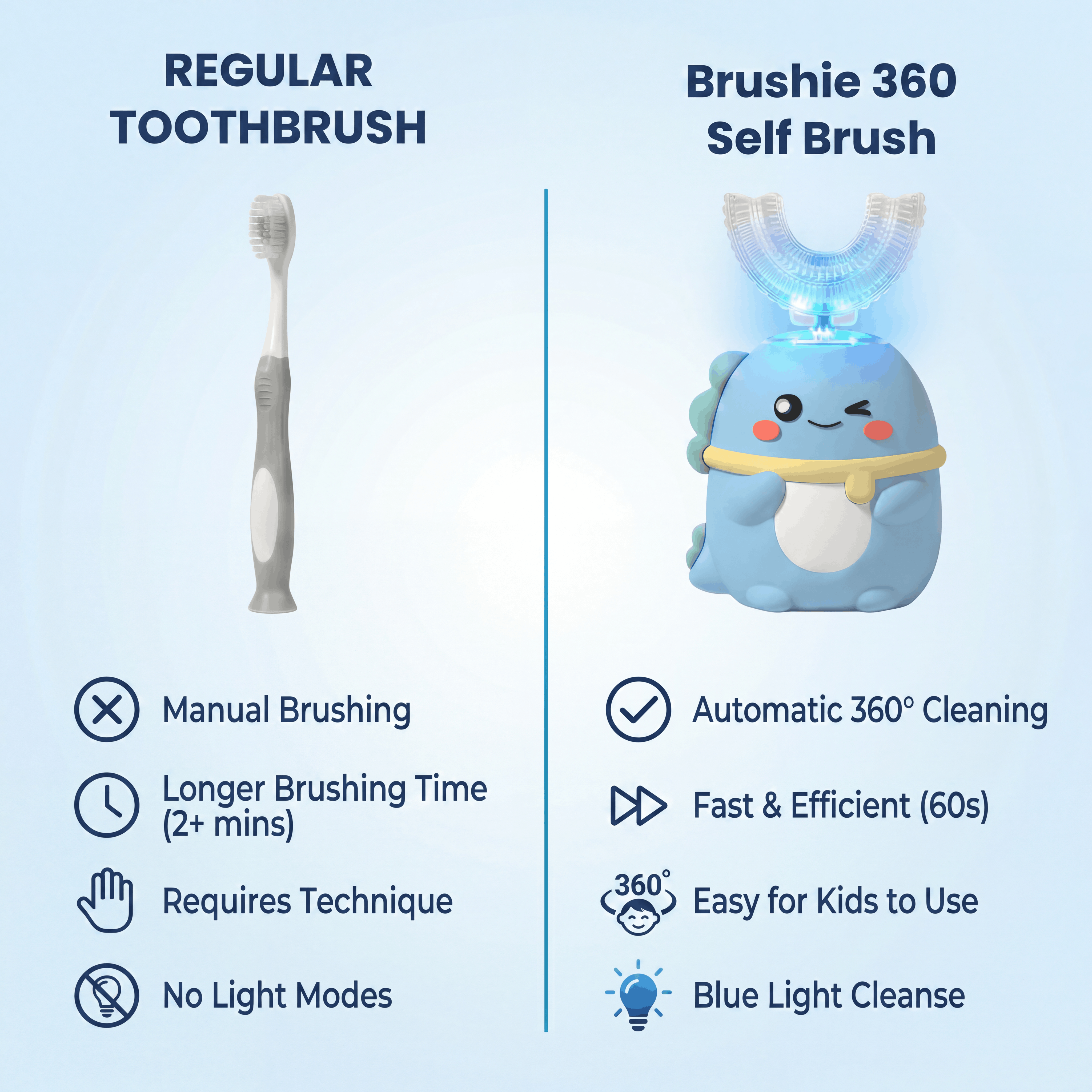 Brushie Kids 360 Self Brush