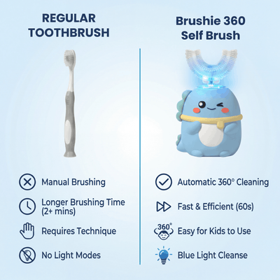 Brushie Kids 360 Self Brush